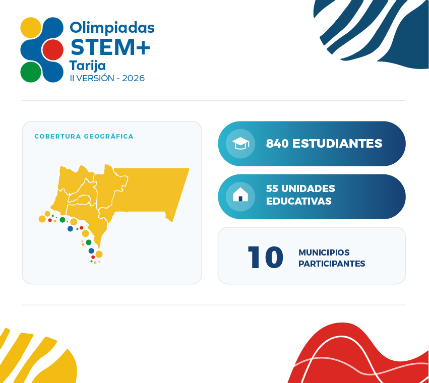 Mapa de participación — Olimpiadas STEM+ 2026